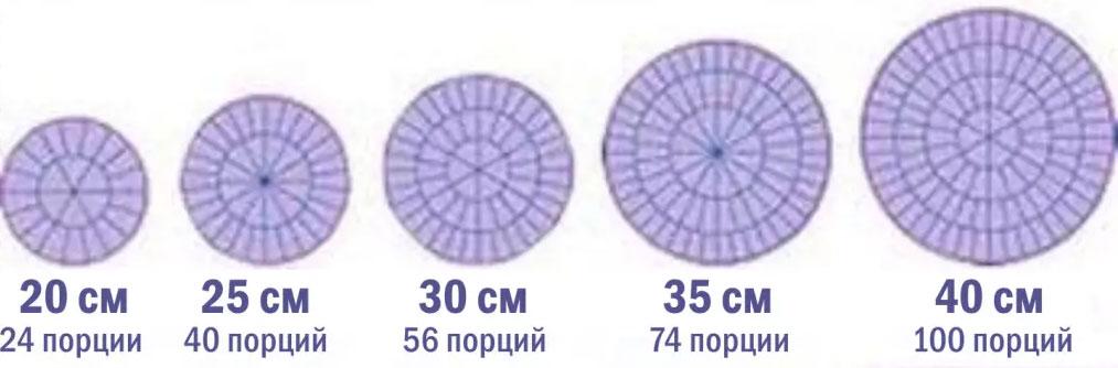 Com tallar un pastís rodó gran