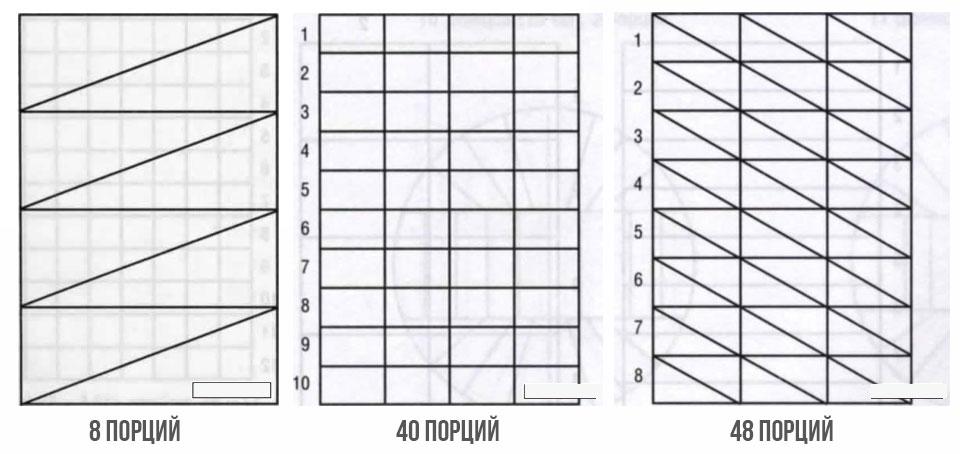 Com tallar pastissos rectangulars