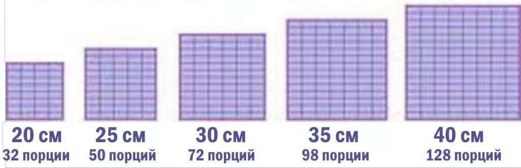 Com tallar pastissos quadrats i rectangulars grans