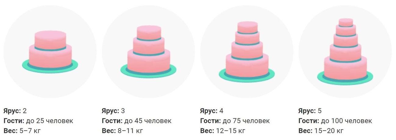 Pastissos de diversos pisos