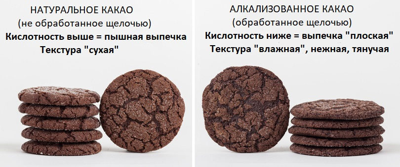 La diferència entre el cacau en pols normal i el cacau alcalinitzat